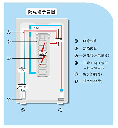 佳源dsf6-85a即热热水器