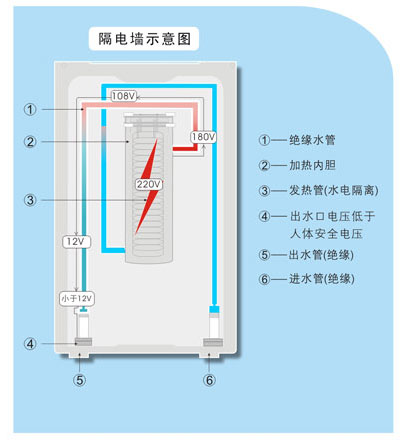 佳源dsf5-55即热热水器(功率5500w,"隔电墙"防漏电结构设计)